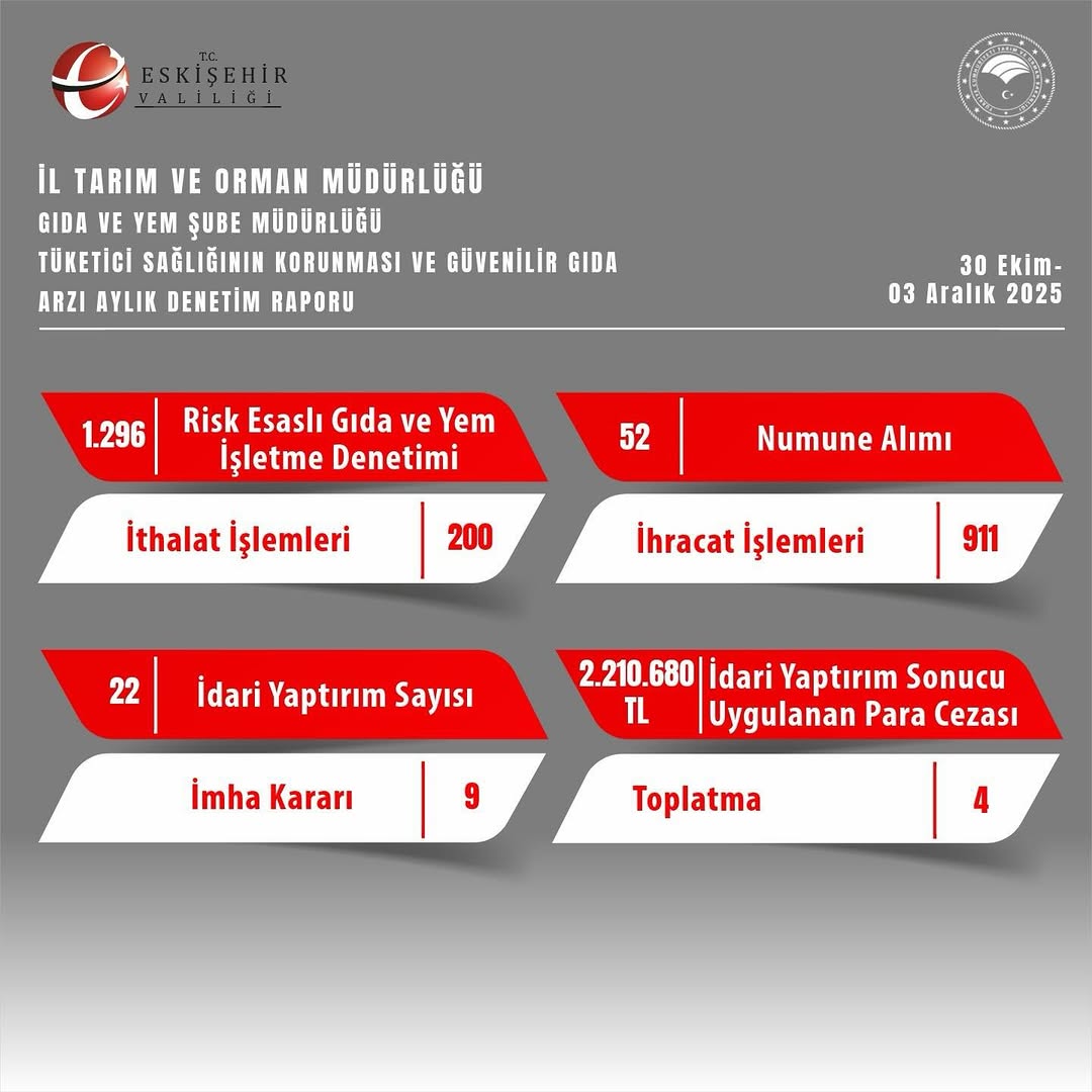 Eskişehir Valiliği Tarım ve Orman Müdürlüğü Aylık Faaliyet Raporu